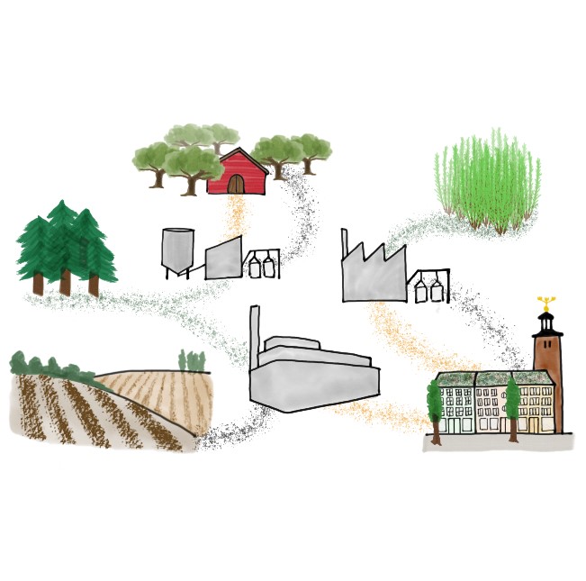 Hus, Industri, lantbruk, städer, skog: kol produceras från alla håll och kan ha olika miljöeffekter.