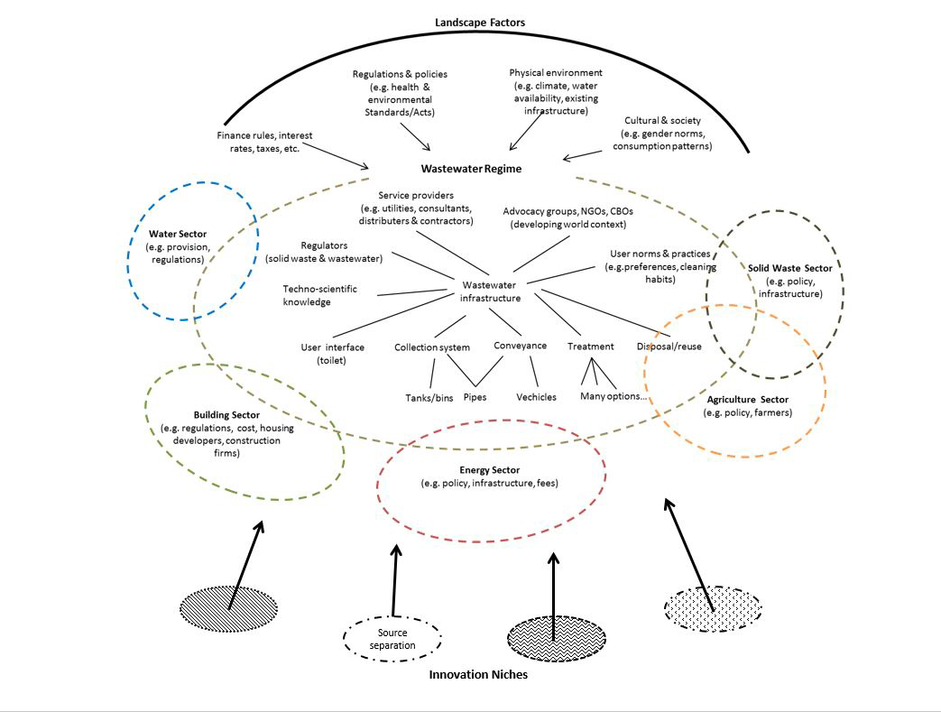 socio-technical-system-analysis-externwebben