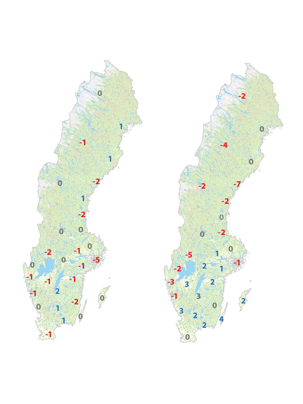 Två kartor över Sverige med både positiva och negativa tal utplacerade. Karta