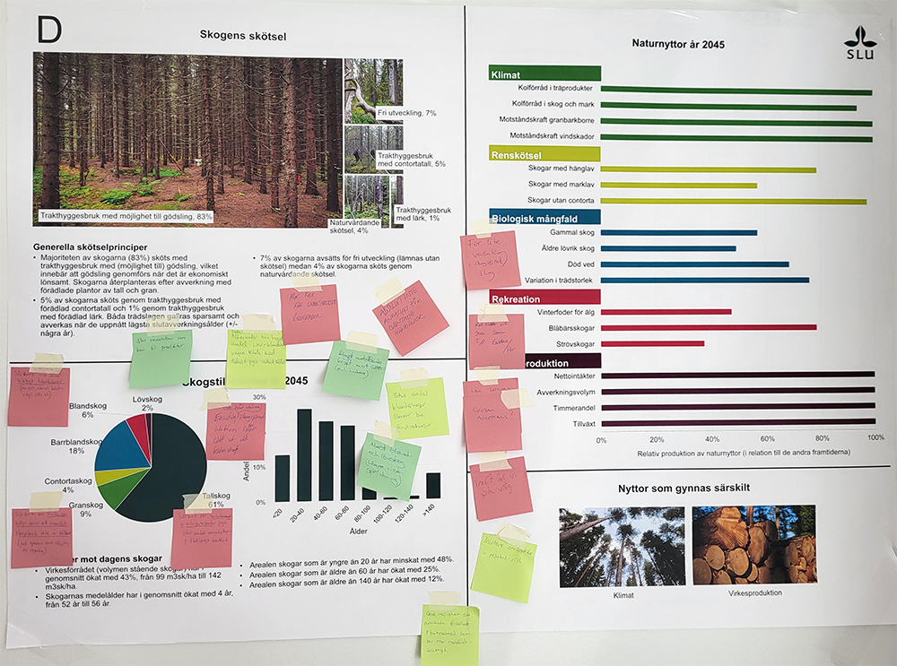 En poster av en möjlig framtid med information om skogens naturnyttor 2045