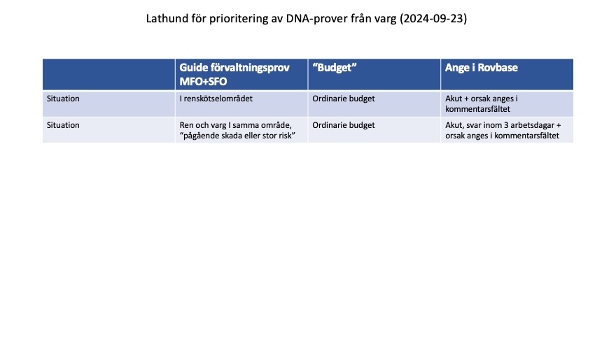 Lathund DNA vargprover-3