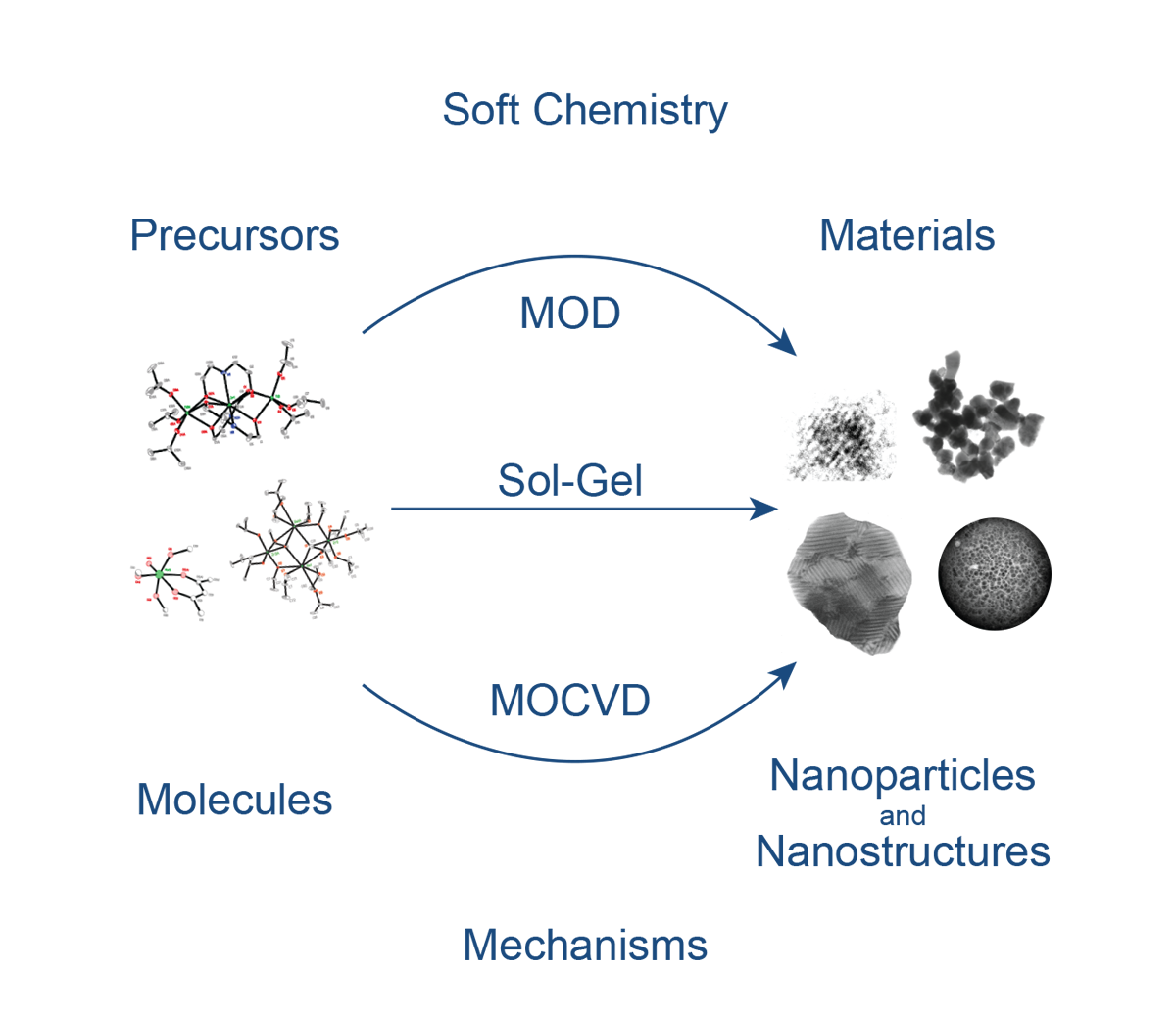 Inorganic And Physical Chemistry | Externwebben