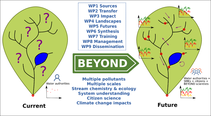 Beyond infographic