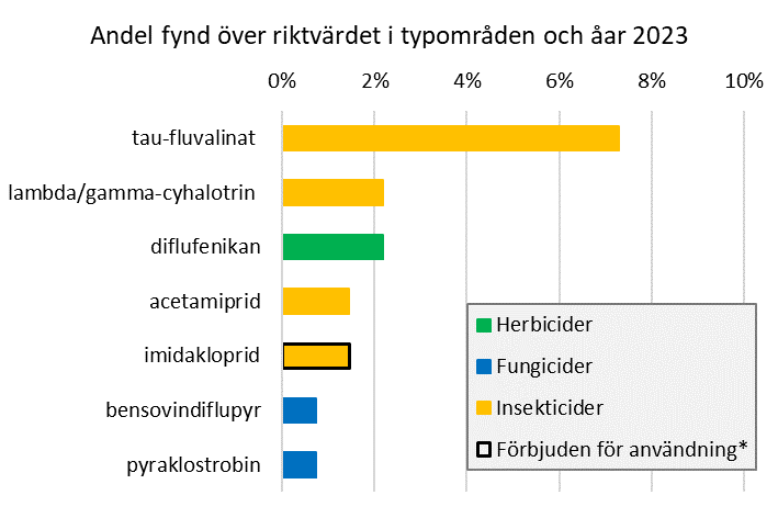 Andel fynd över riktvärdet 2023.png