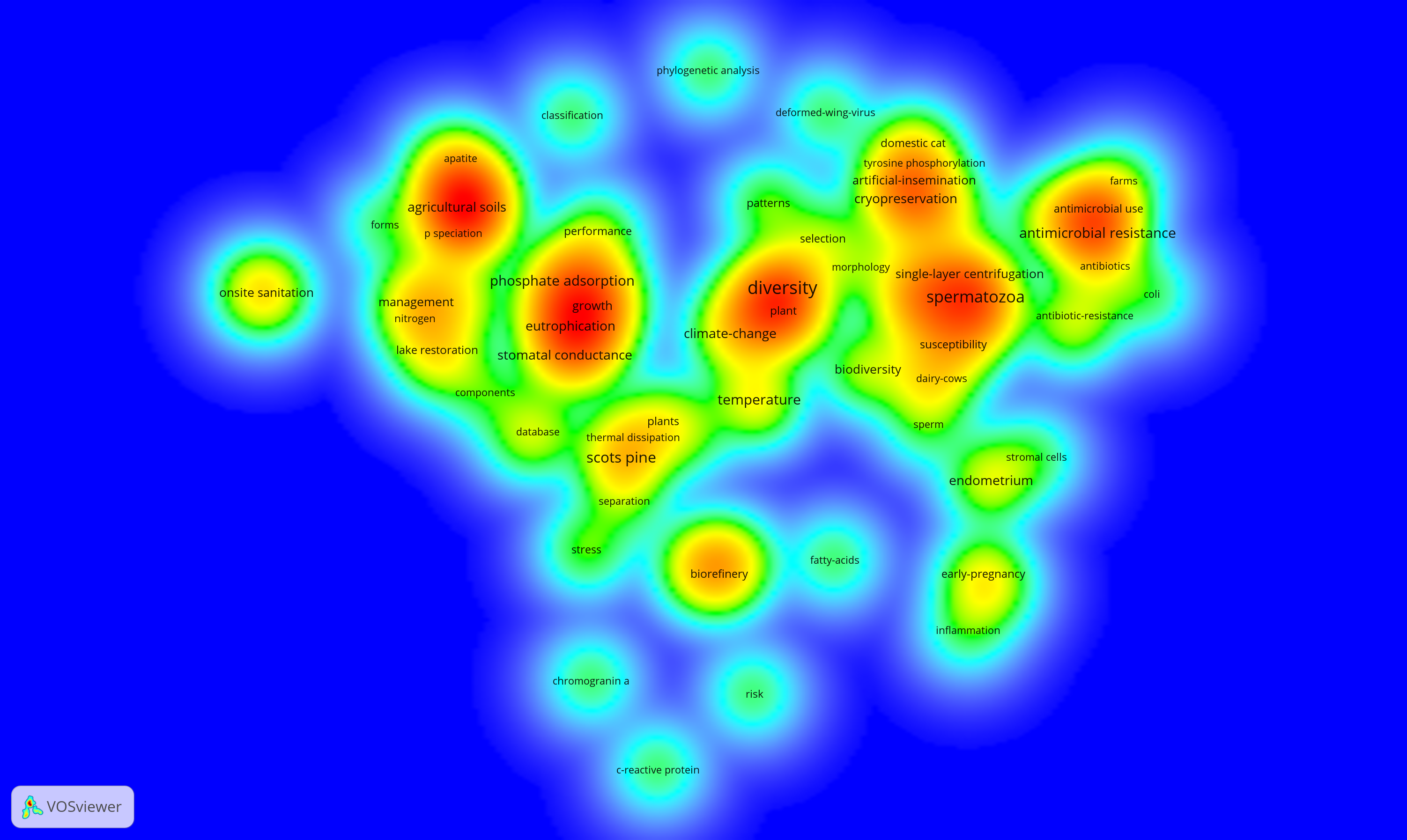 Heat map visualising frequency of keywords using different colors.